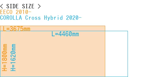 #EECO 2010- + COROLLA Cross Hybrid 2020-